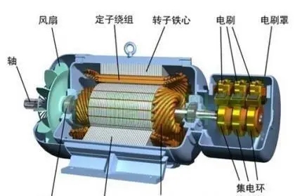 電機(jī)轉(zhuǎn)子動平衡