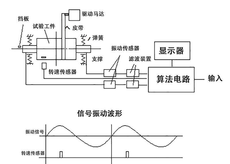 動平衡測定原理圖