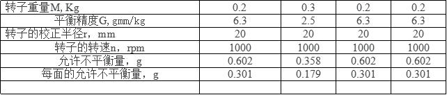 允許不平衡量計(jì)算公式