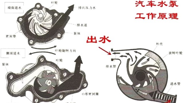 汽車電子水泵工作原理是什么？