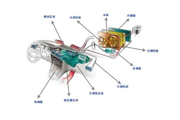 汽車風(fēng)扇動(dòng)平衡機(jī)