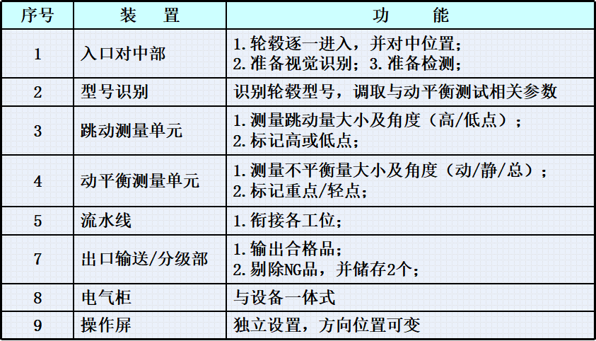 設(shè)備參數(shù)