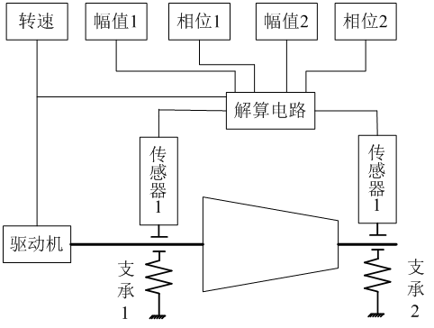 動平衡機結(jié)構(gòu)組成