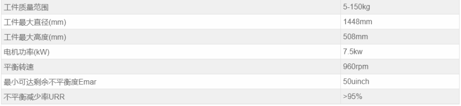 設(shè)備參數(shù)